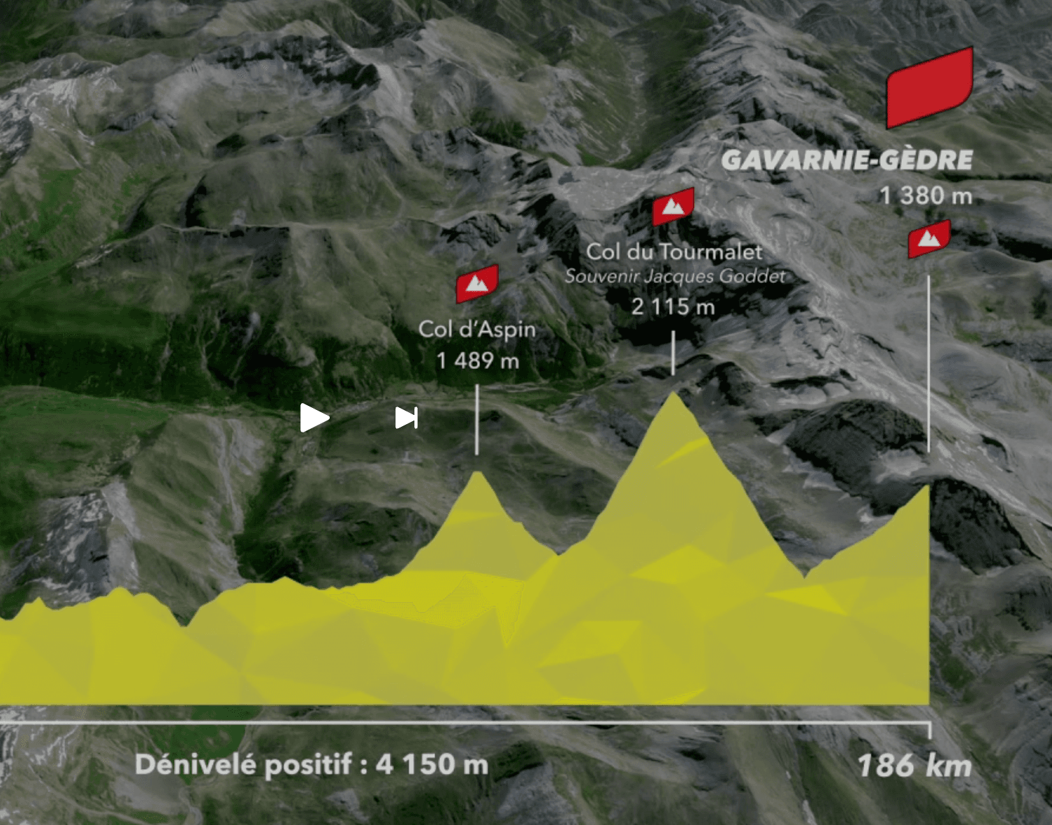 2026 Tour de France Stage 16 profile: Col du Tourmalet, Col d'Aspin, Gavarnie-Gèdre