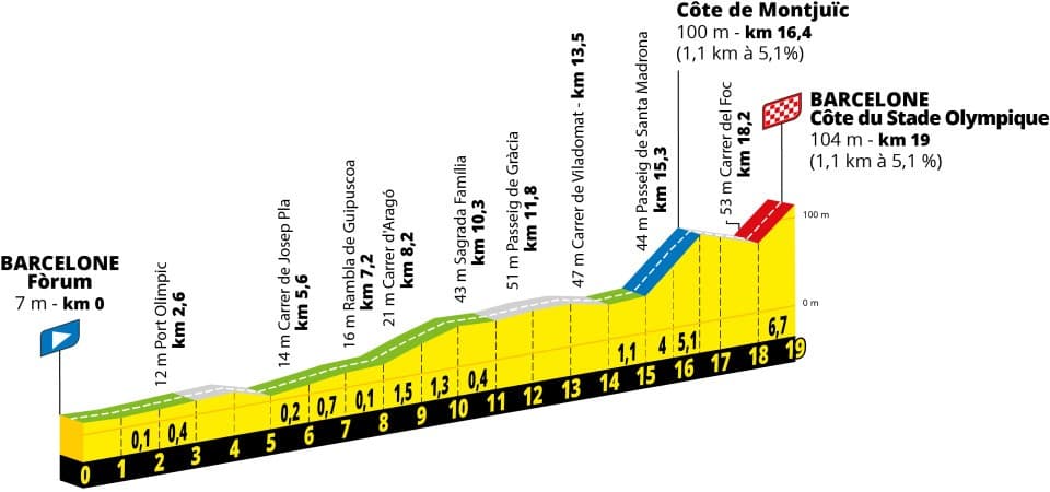 2026 Tour de France Stage 1 Barcelona profile